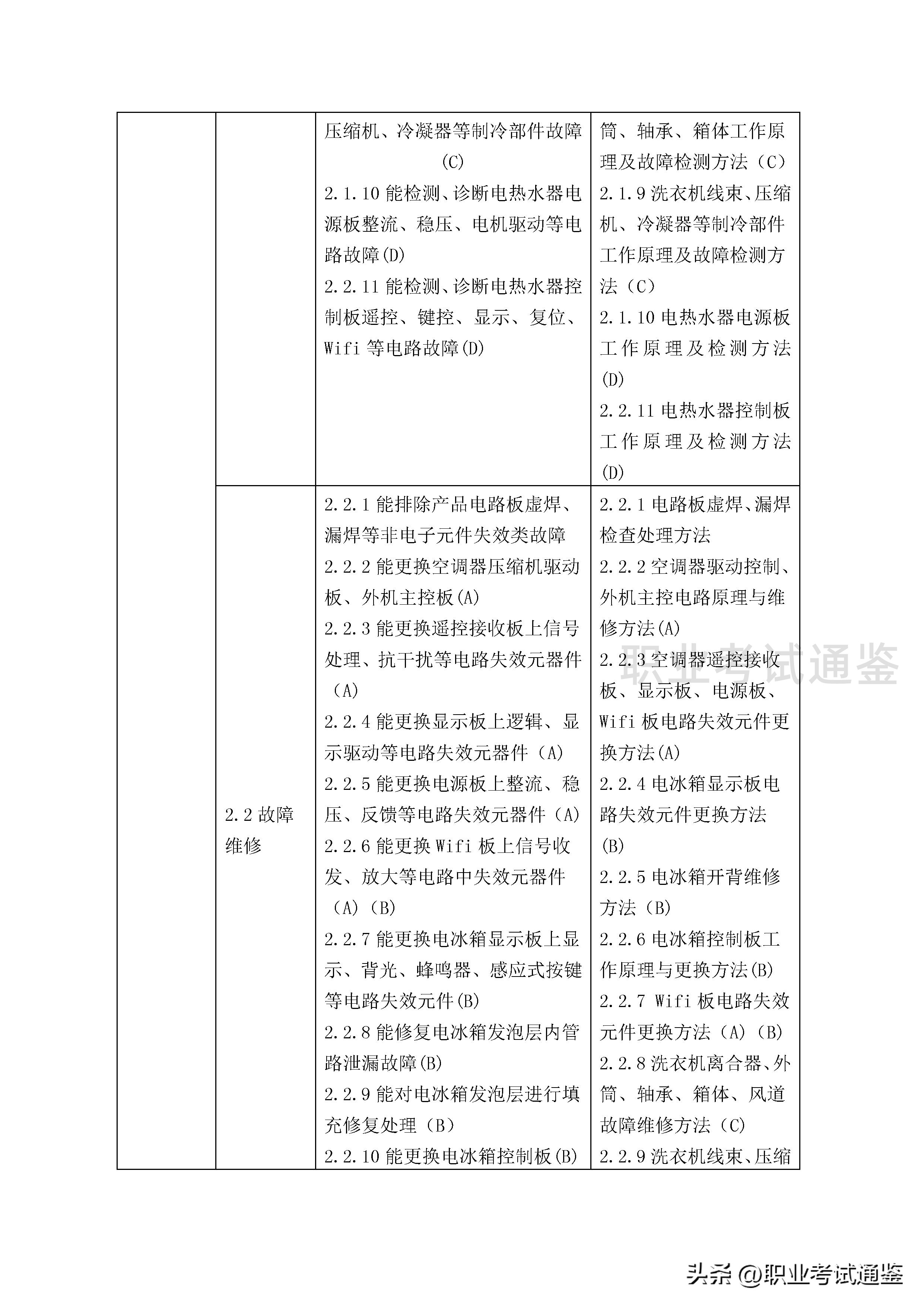 家用电子产品维修工证报考条件,家用电器维修中级技工证