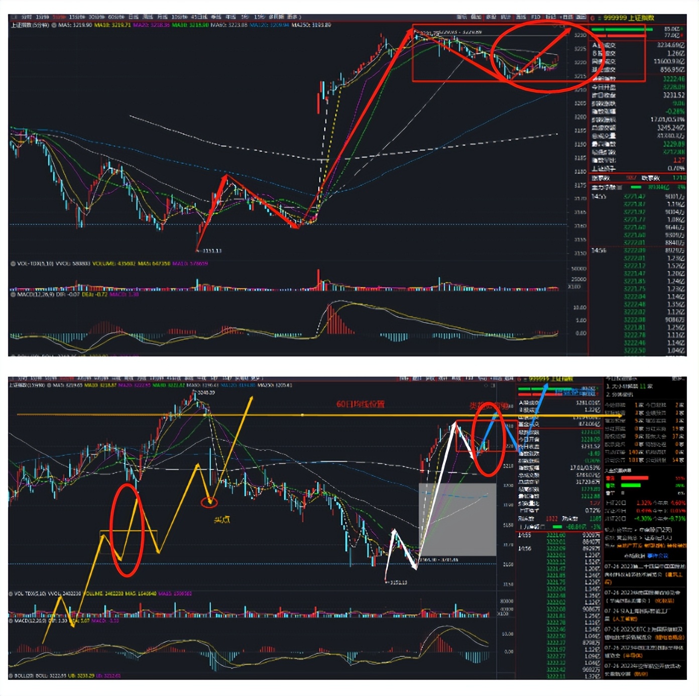 大盘明天怎么走最新分析,大盘这一轮能涨多少最新分析