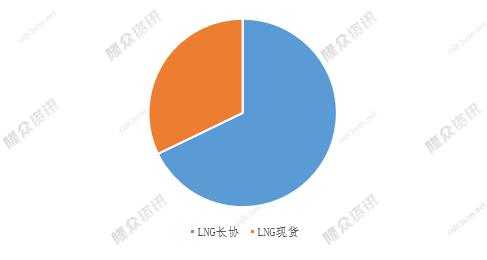 2020年中国lng进口量,2023年lng出口量第四国