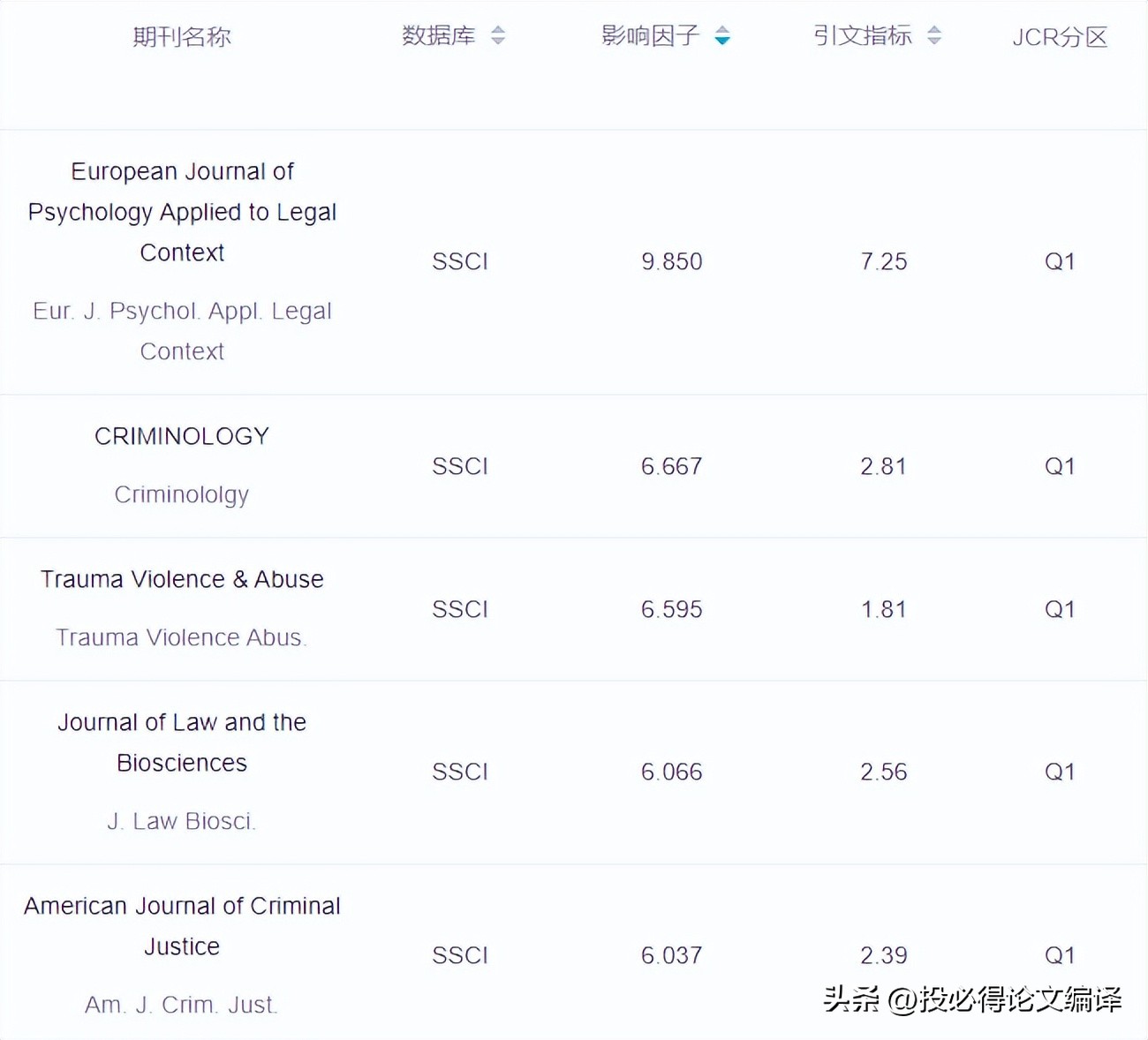 ssci期刊排名,ssci期刊排名如何检索