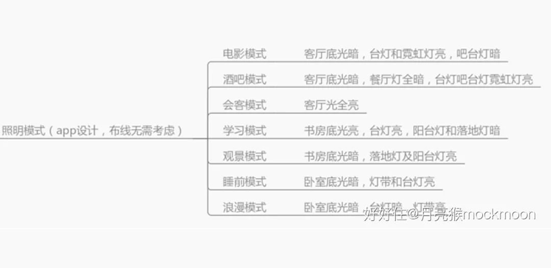 全屋智能零家务，一个人的79㎡能有多爽？