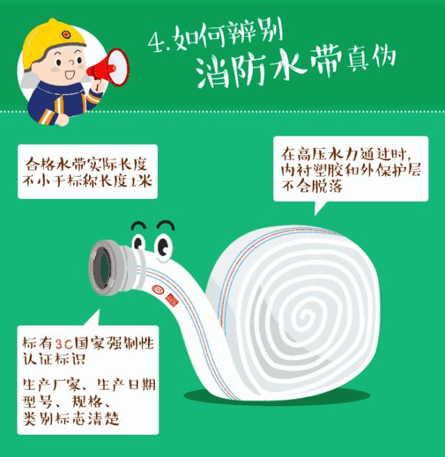 消防产品真假,辨别真假消防产品的通用方法