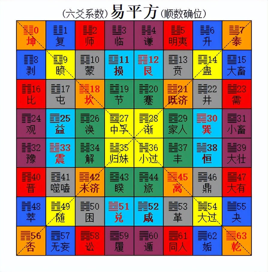 易经里的数理知识全集,易经的数理基础