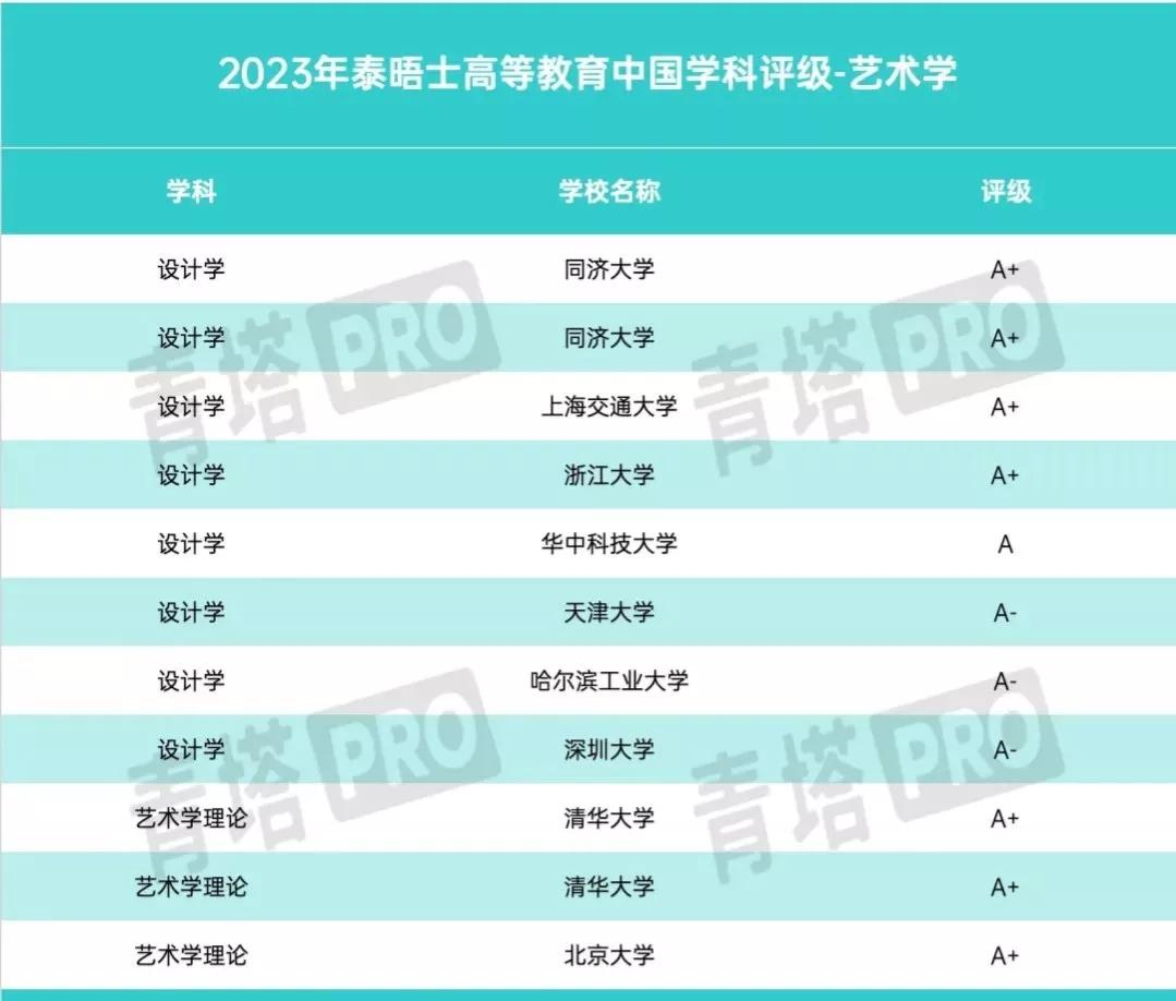 泰晤士大陆高校a级学科,2020年泰晤士国内top10高校排名