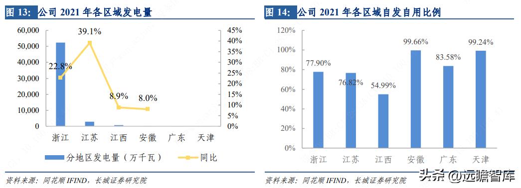 芯能科技布局分布式光伏 (芯能科技分布式光伏市场占有率)
