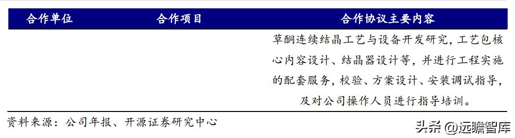 中国农药龙头,生物源农药龙头企业