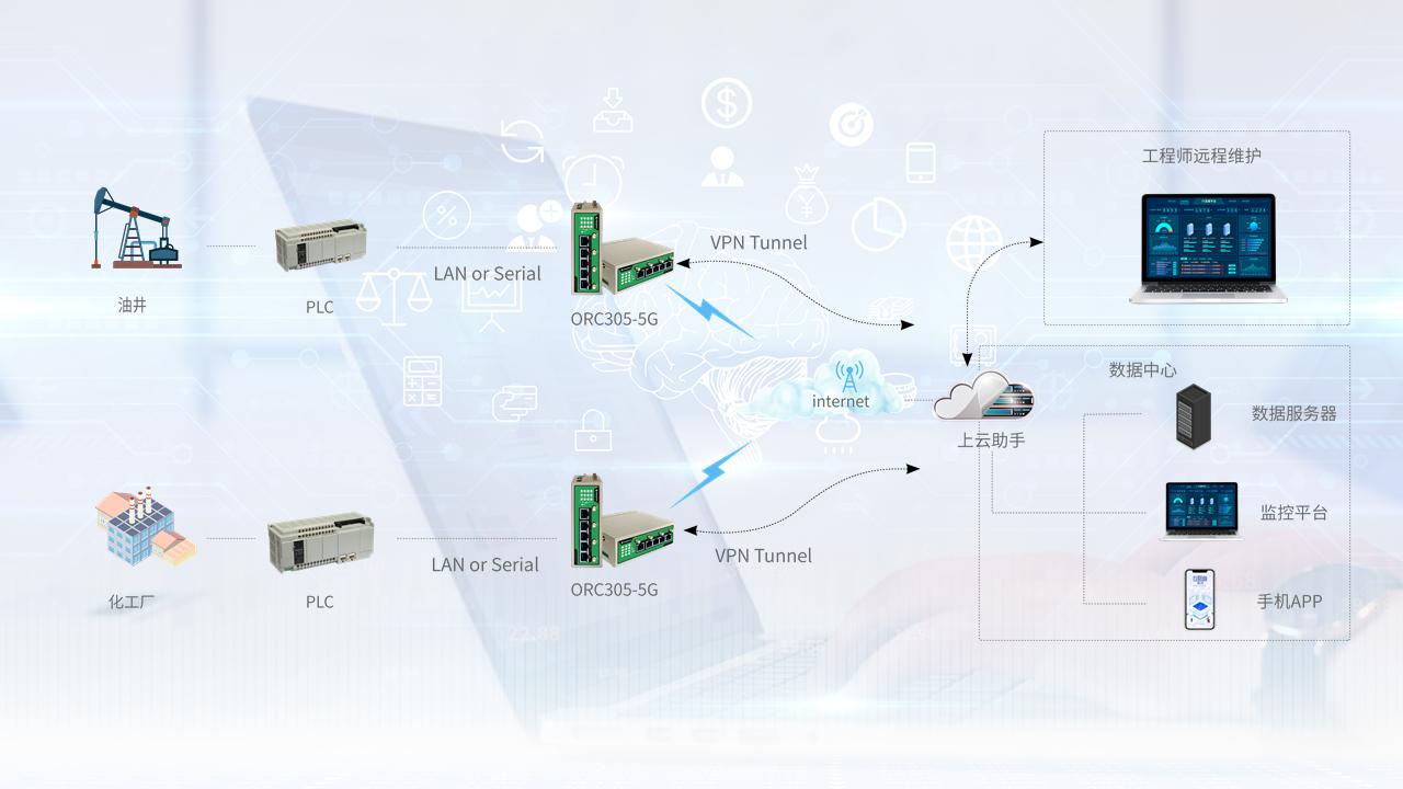怎么利用路由器调试plc,通过路由器连接plc怎么设置