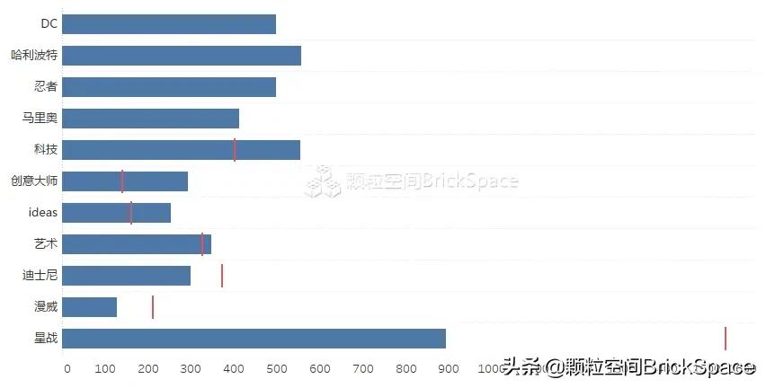 乐高有必要买正品吗,在网上买便宜乐高为什么发货慢
