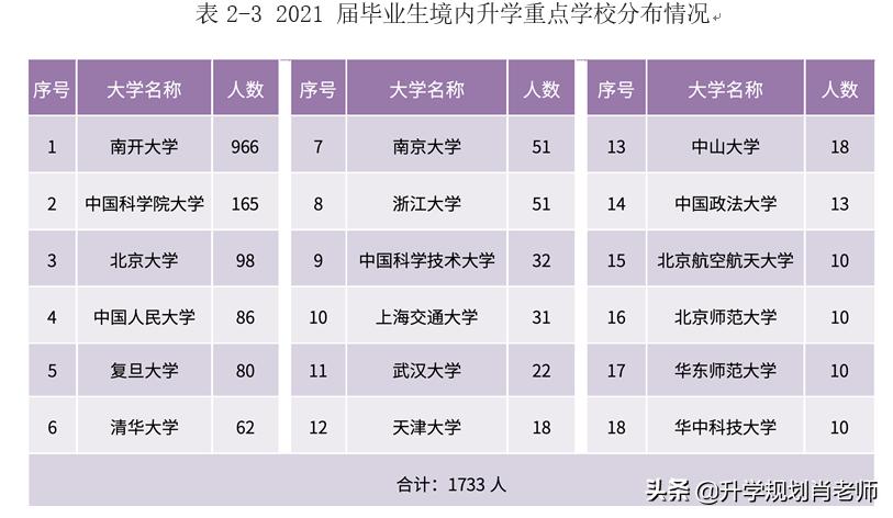 南开大学和天津大学哪个好就业,天津就业率高的本科大学排名