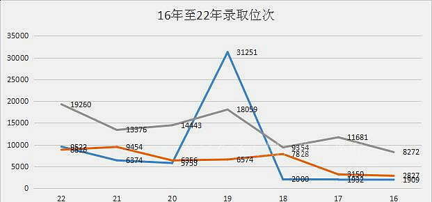 金融类专业是热门还是冷门及前景,金融专业是冷门还是热门