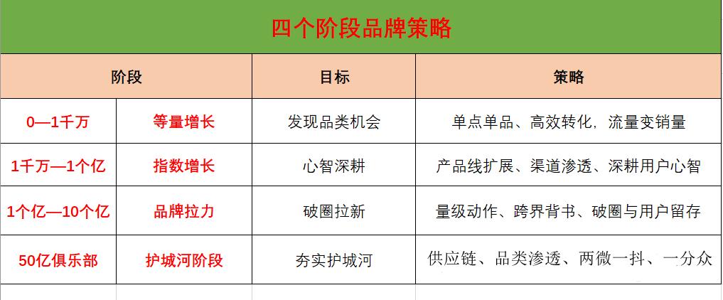 天猫618品牌内容种草,618天猫优品好物种草