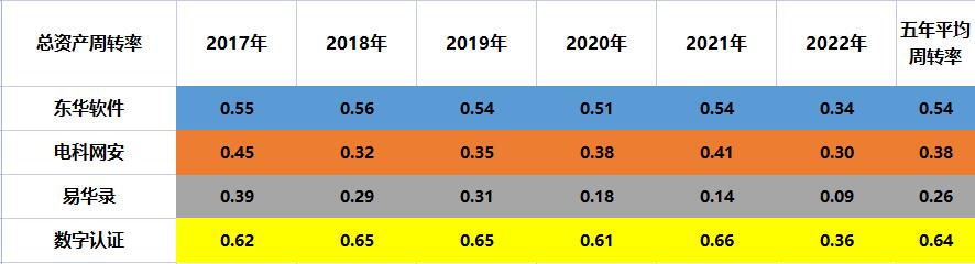 国资云软件,国资云龙头易华录