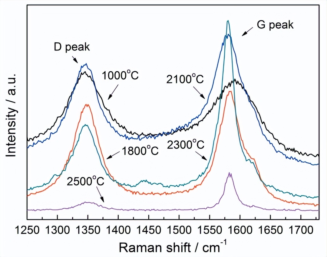 铜微粒怎么做,铜颗粒制备