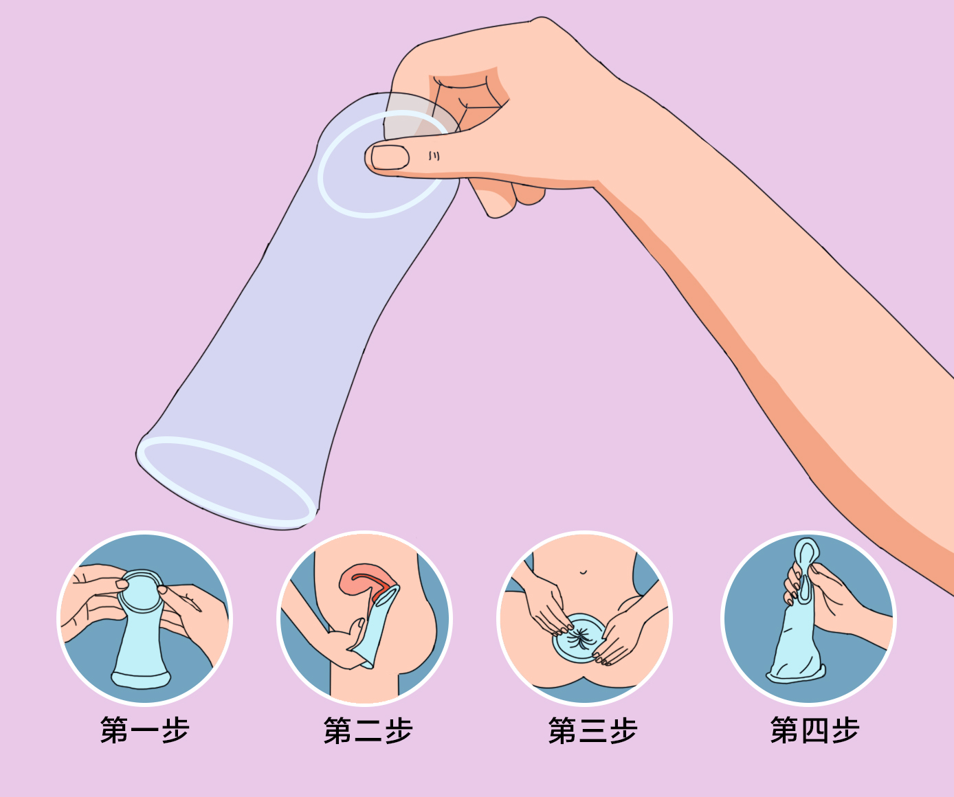 女生戴的“套套”，到底长啥样？