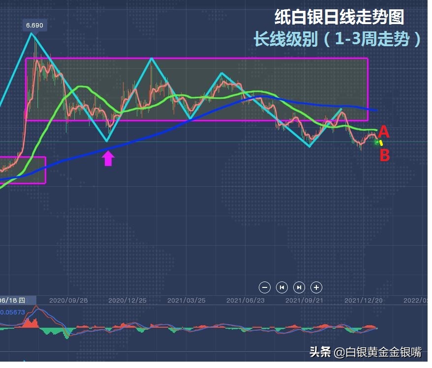 白银价格变动对黄金美元有何影响,白银2020年10月2号白银涨势分析