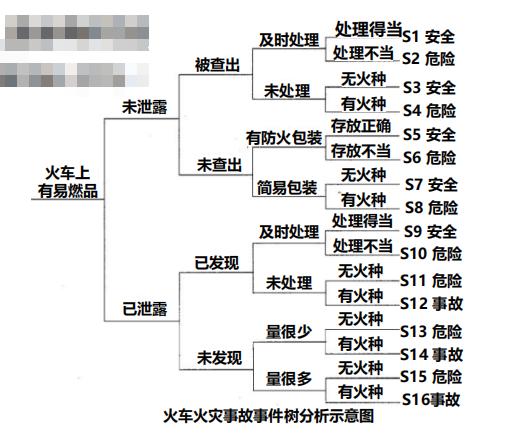 注安安全生产管理试题及答案,注安安全生产管理大纲