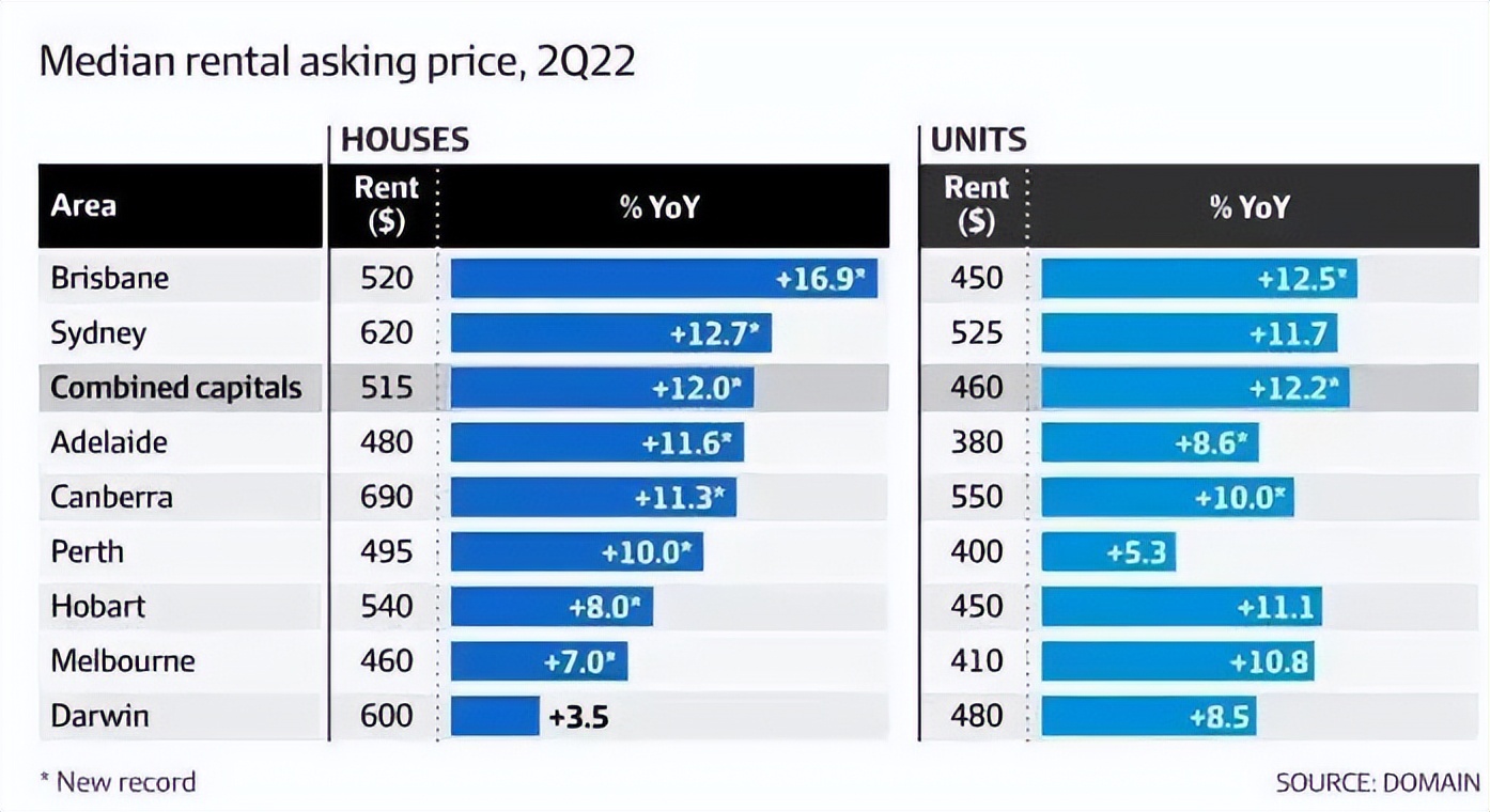澳洲公寓的房子值得买吗,澳洲买公寓好还是别墅好