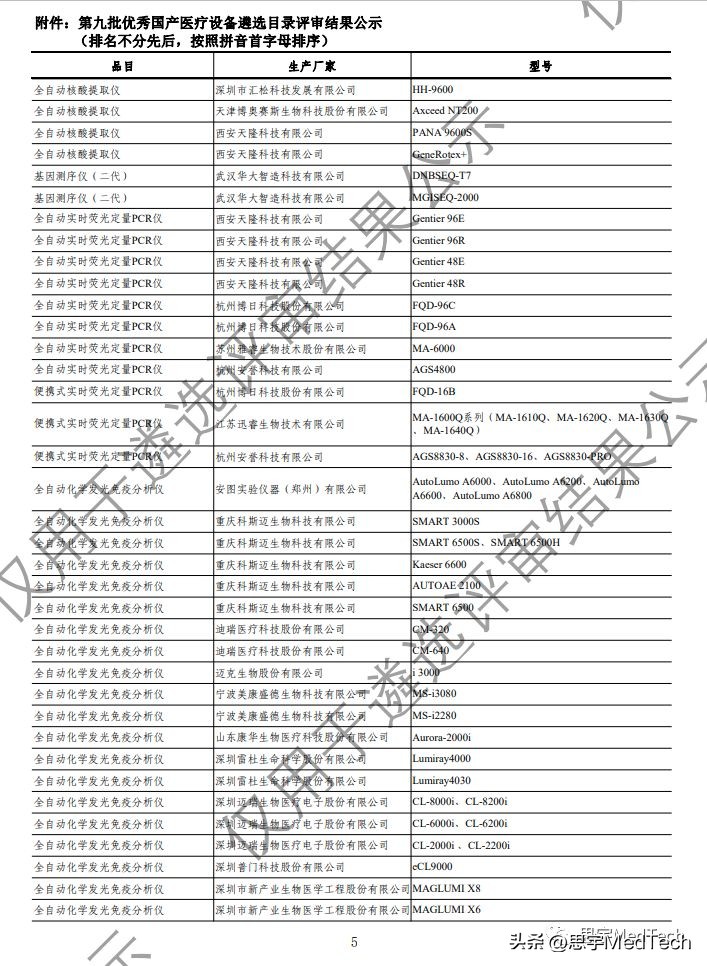 迈瑞医疗和乐普医用,2022年医疗器械排名迈瑞医疗