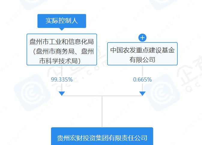 国企巨额债务,中国国企央企债务