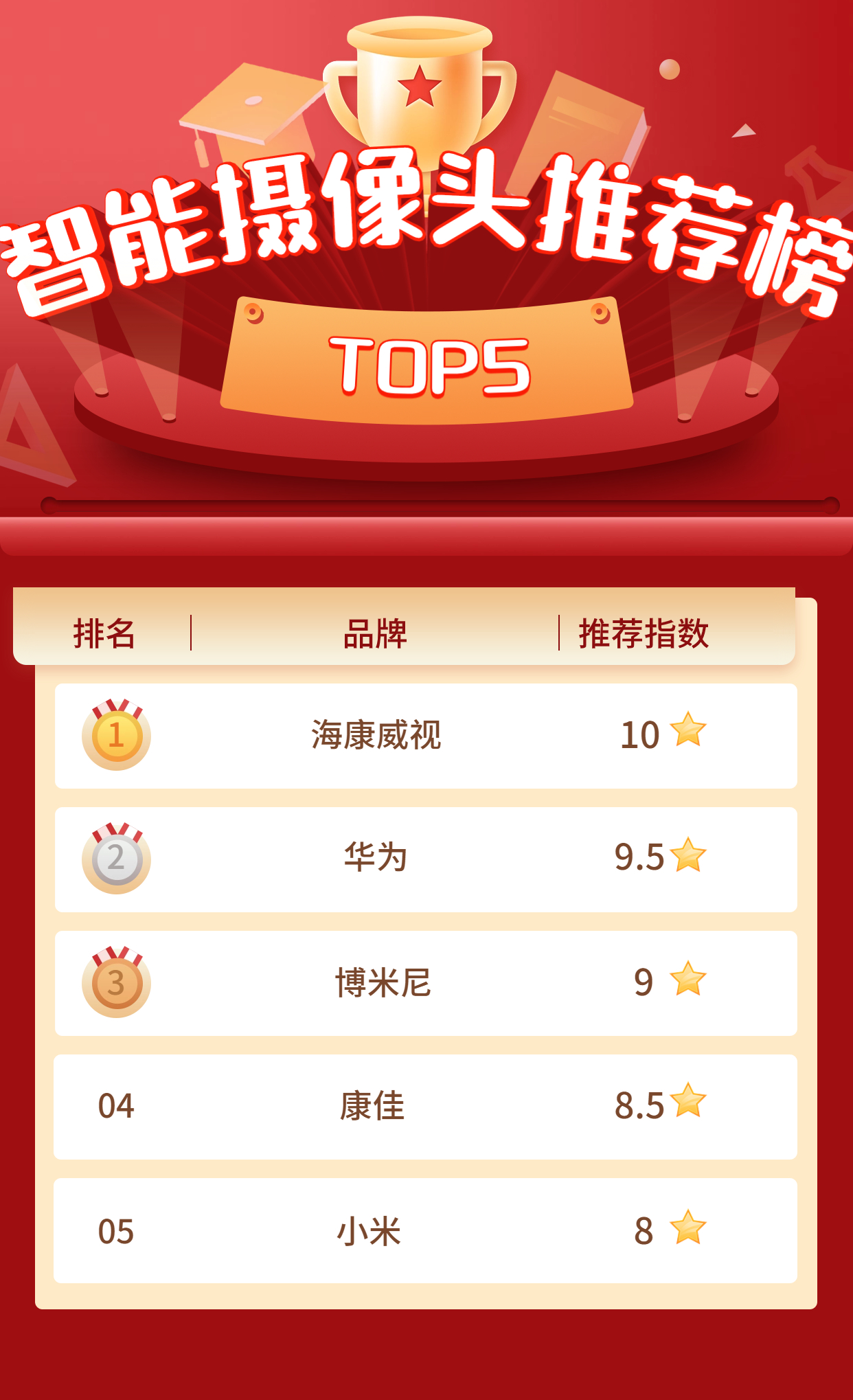 家用智能摄像头哪个好一点,家庭摄像头哪一款实用性最高