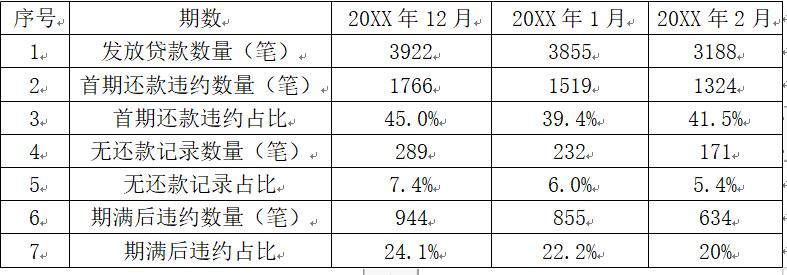 互联网金融借贷纠纷判决书,怎样应对网络贷款平台的催收