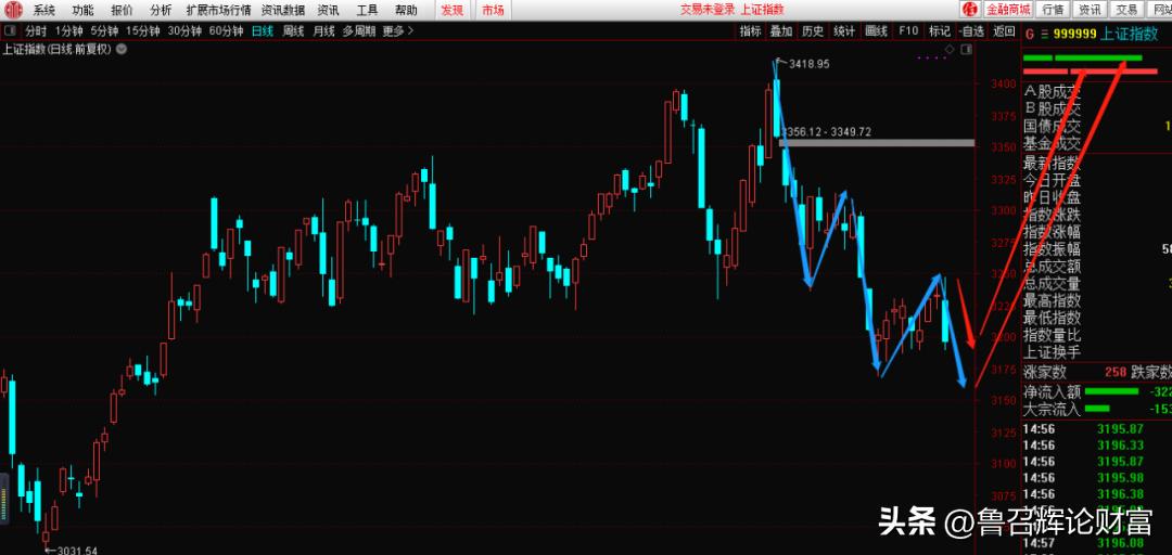 启富收评:复苏在路上,黎明前的黑暗!