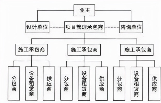 行业巨变！包工头将退出历史舞台？工资难要、活难干，怎么办？
