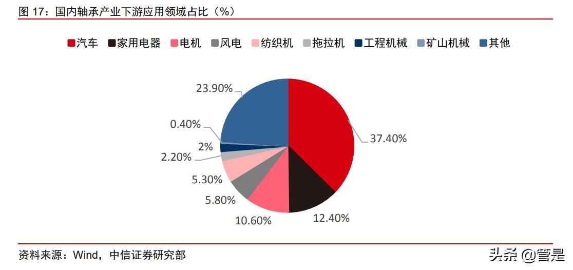 五洲新春年报预测,五洲新春最新分析预测