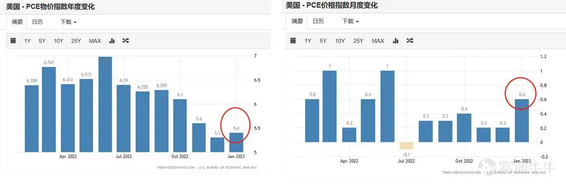 谋眼观市：通胀折返跑，美股将如何演绎？