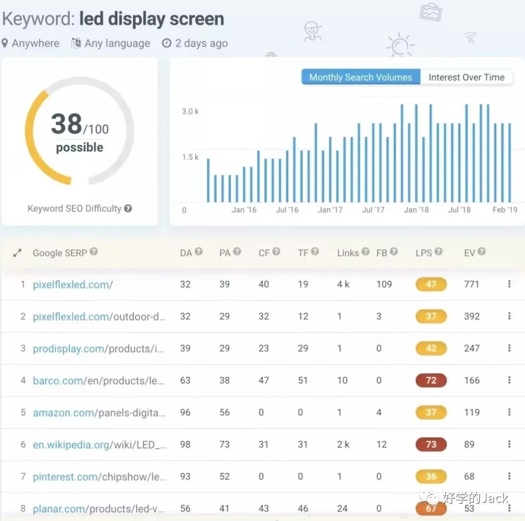 如何优化谷歌广告关键词,谷歌关键词广告设置步骤