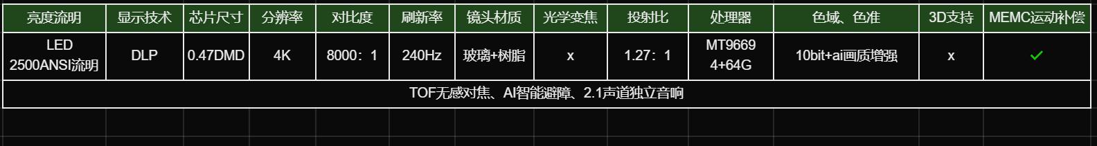 1-2千元投影仪推荐,5-6千投影仪买哪款好