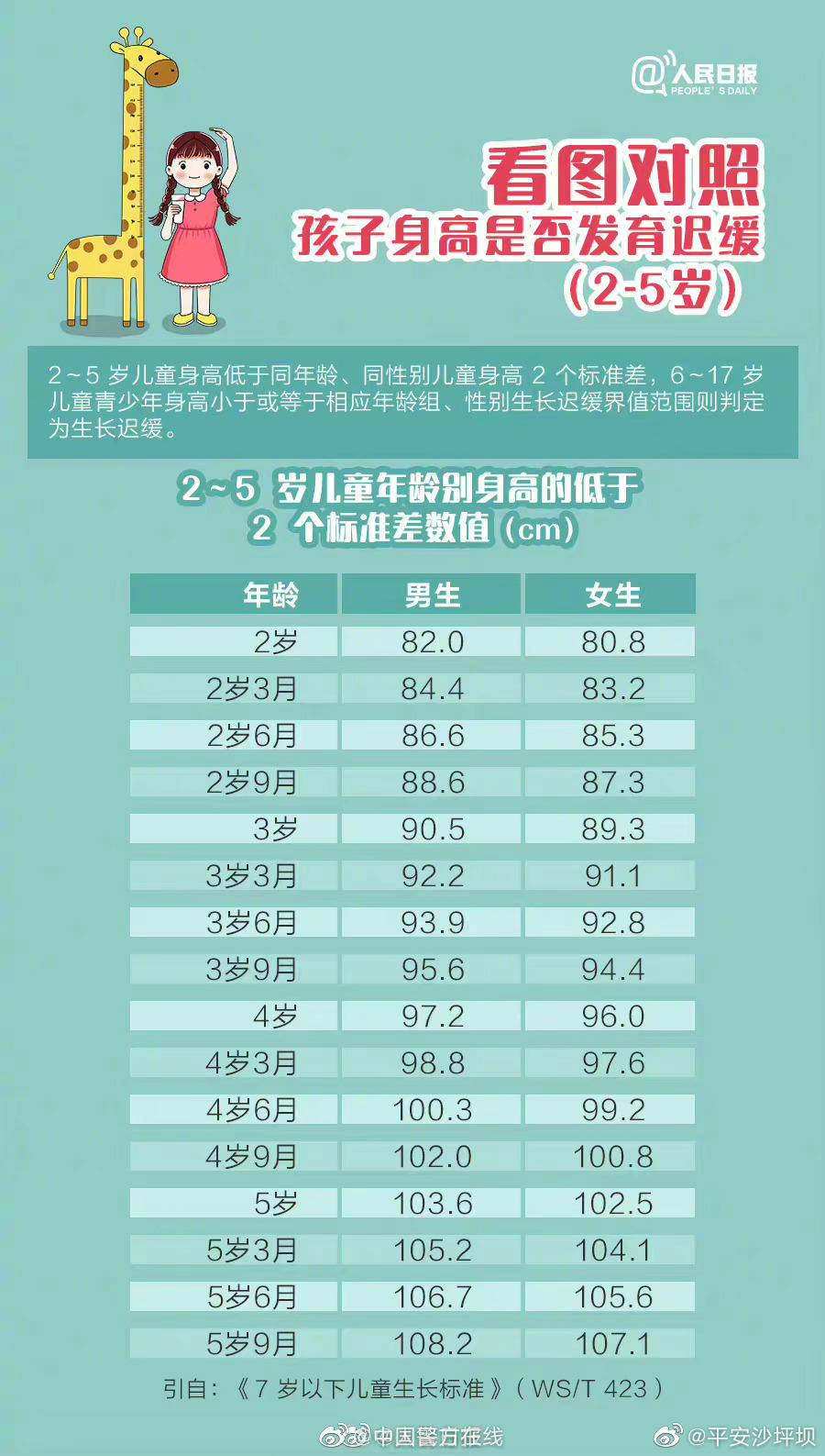 收好这份早教攻略,给孩子一份全方位指南