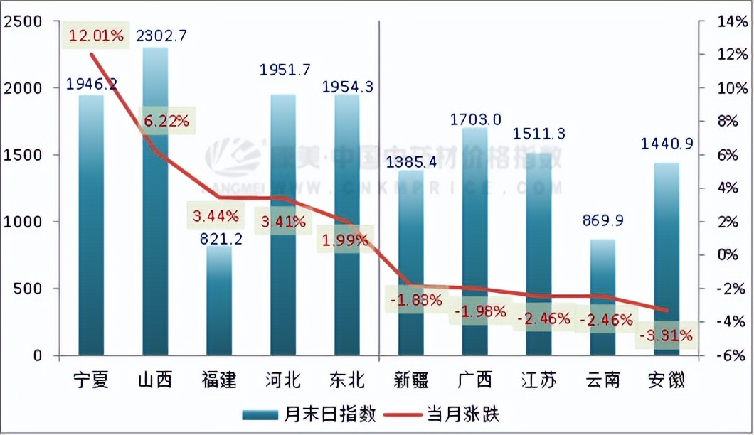 指数止跌修复,7月28日指数大盘