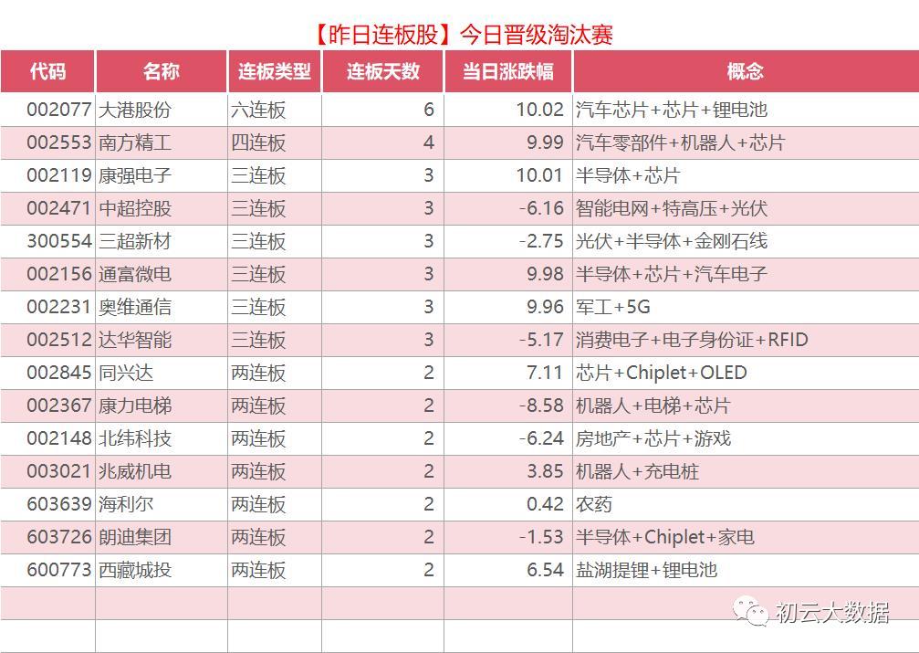 股票7连阳后调整3天后大涨,连续多日强劲上涨后股市回落