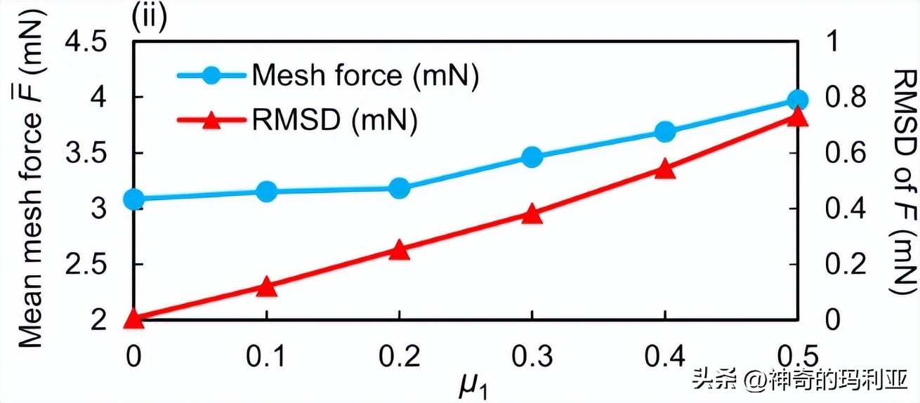 用于无线控制毫米级机器人的磁致动齿轮箱，其究竟有何作用