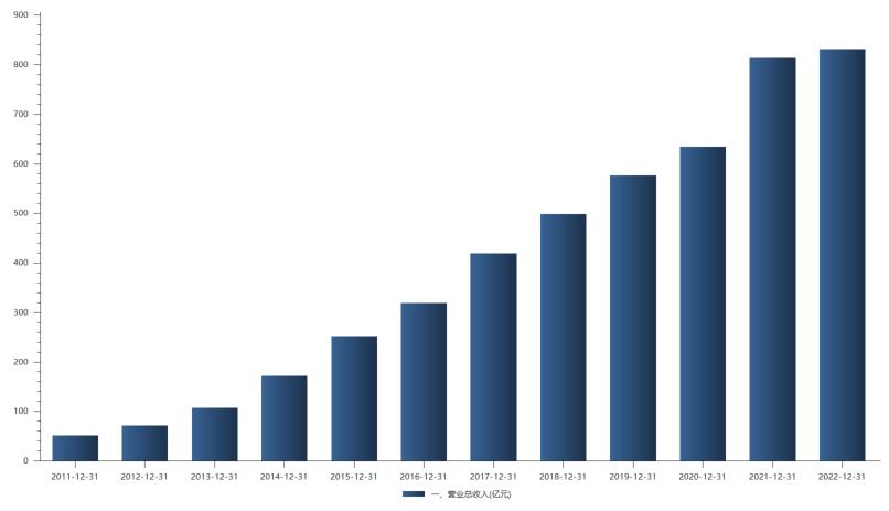 海康威视未来会是万亿市值吗,海康威视2023年市场占有率