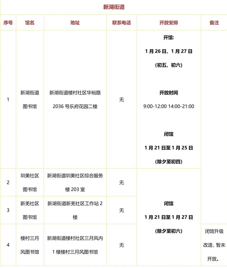 光明区文化馆图书馆小程序,光明图书馆总馆开放时间表