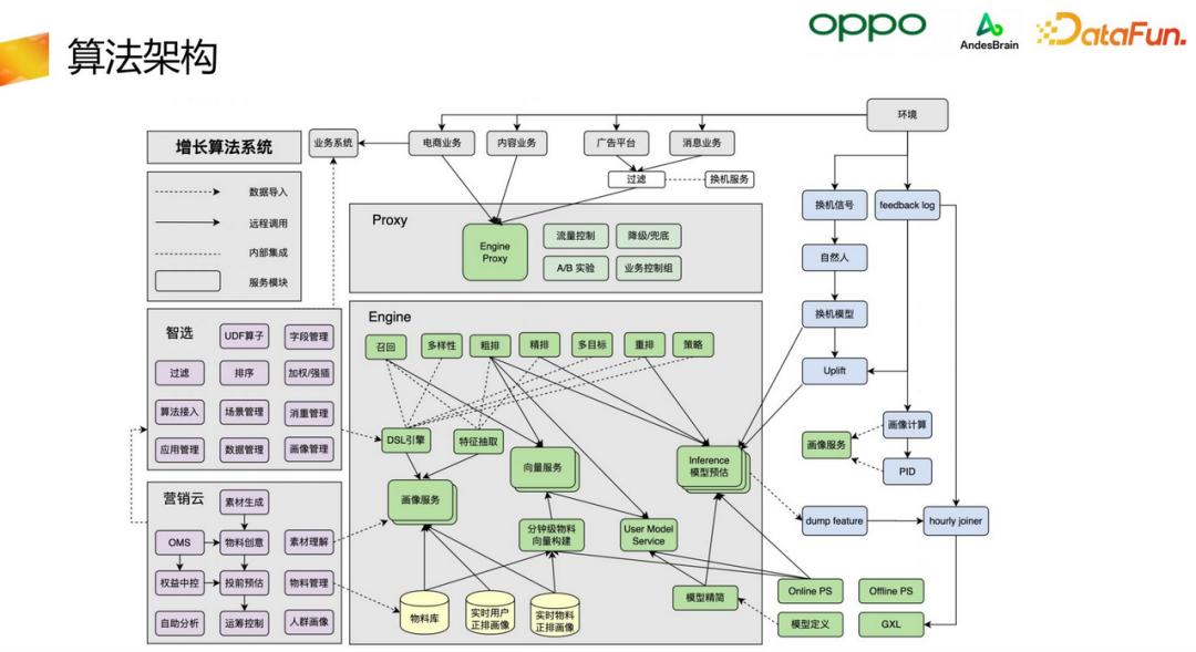 oppo核心技术研究进展,oppo智能感知与交互2021