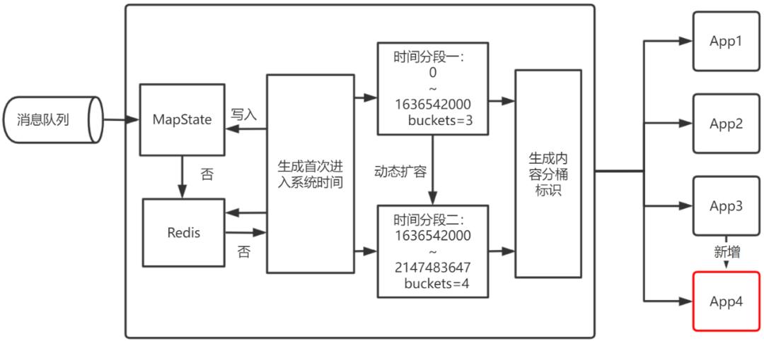 腾讯内容千亿级实时计算和规则引擎实践优化之路