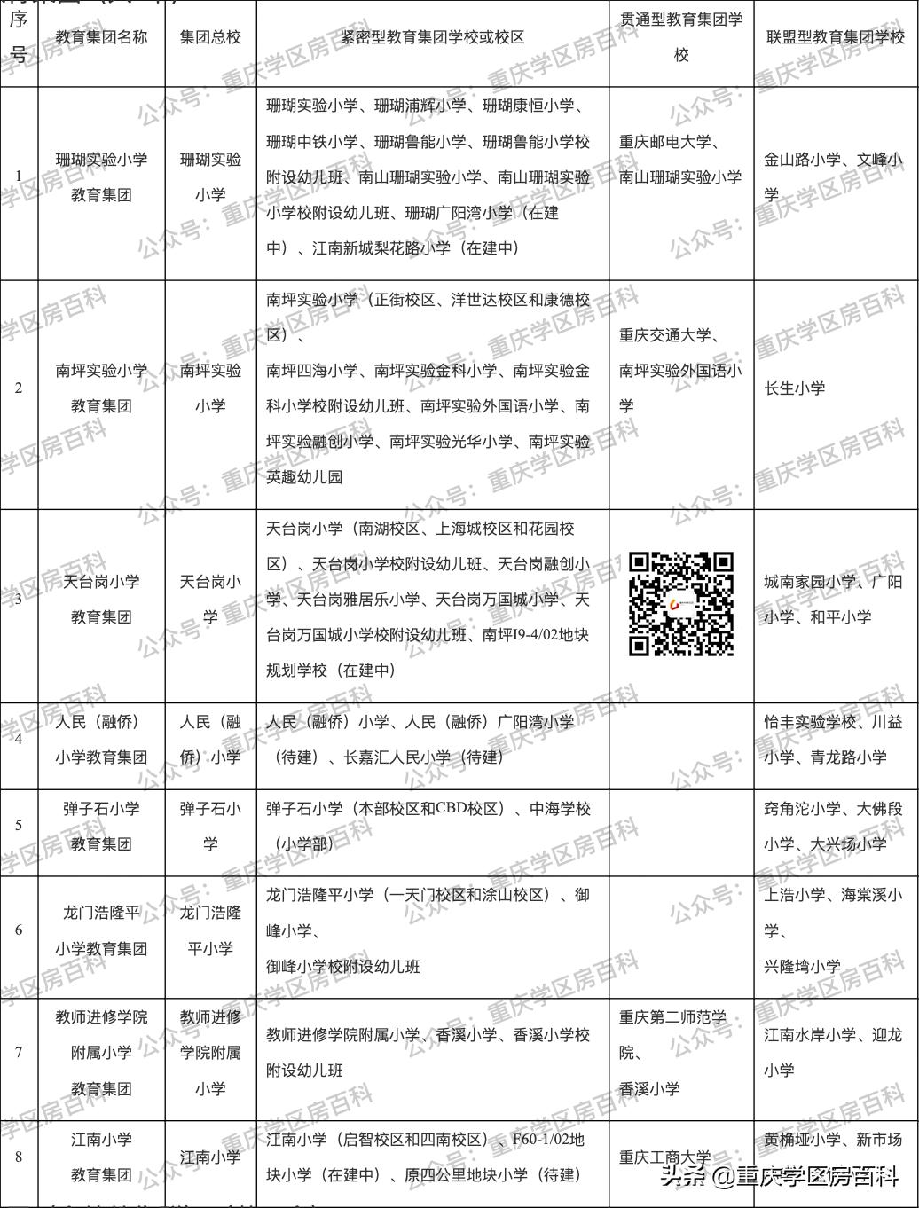 江北教育规划,南岸区发展规划