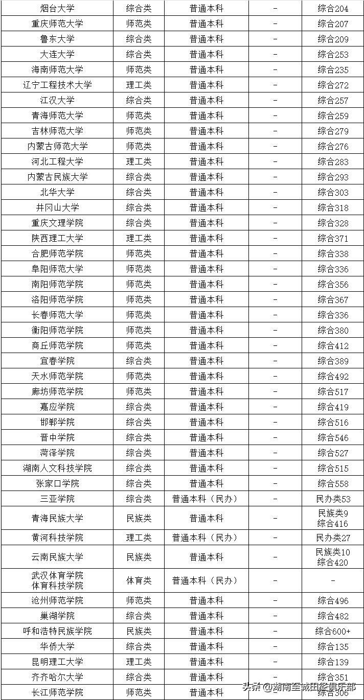体育单招院校全国排名,体育单招院校排名2024