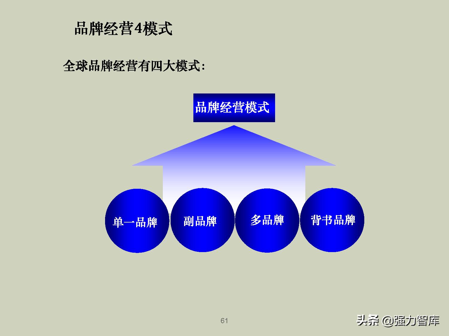 企业品牌战略规划培训PPT,共79页