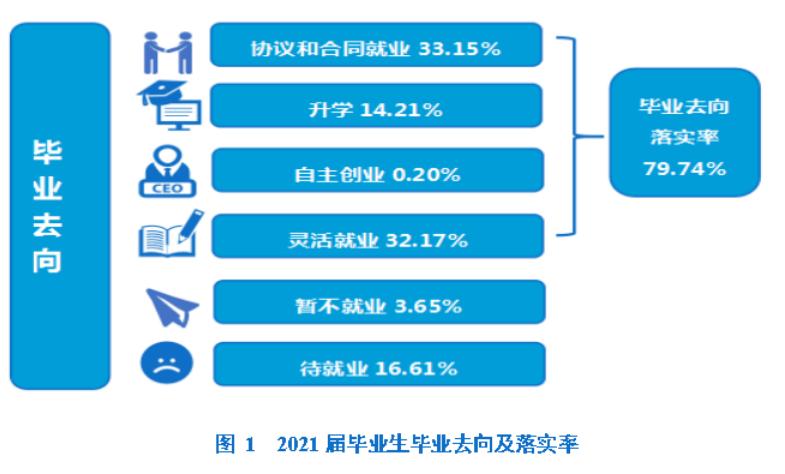大理大学有几个学院,大理大学的发展前景