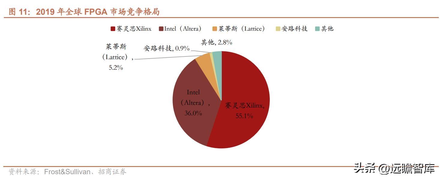 紫光国微芯片行业第一股,紫光国微深耕芯片