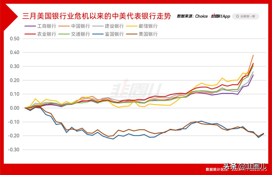 大牛市isbank：买在5000，赚在3400