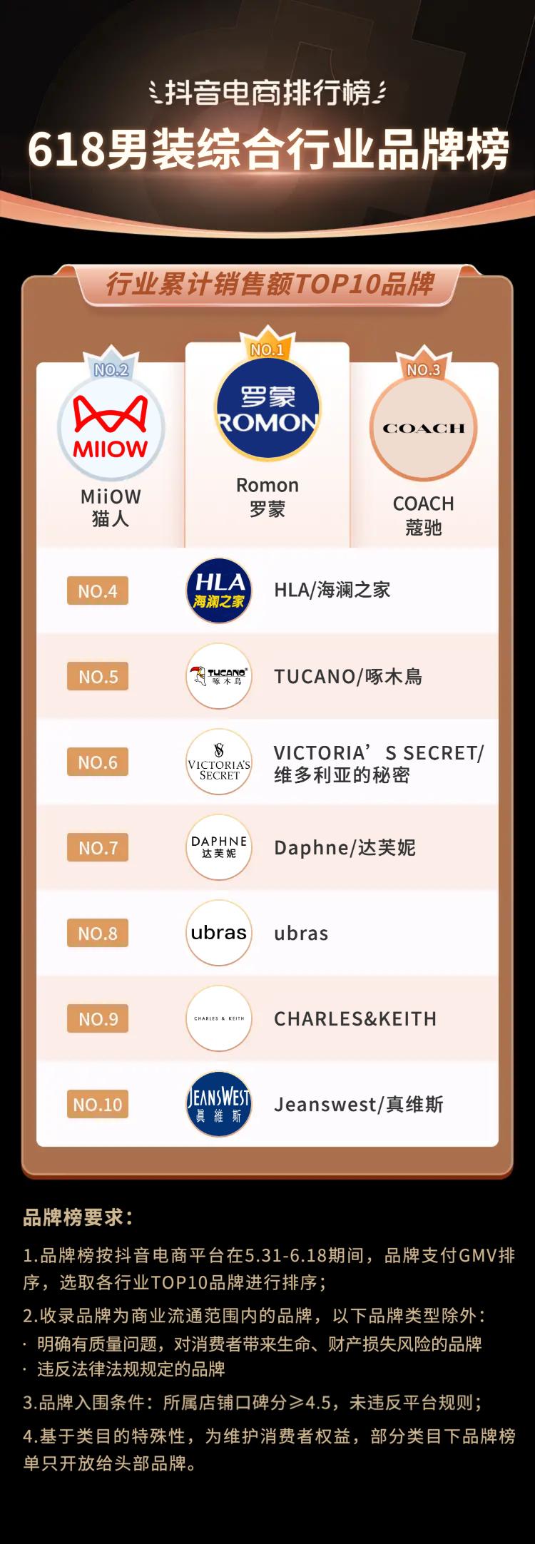 抖音电商618流量抢占攻略,抖音电商618战报