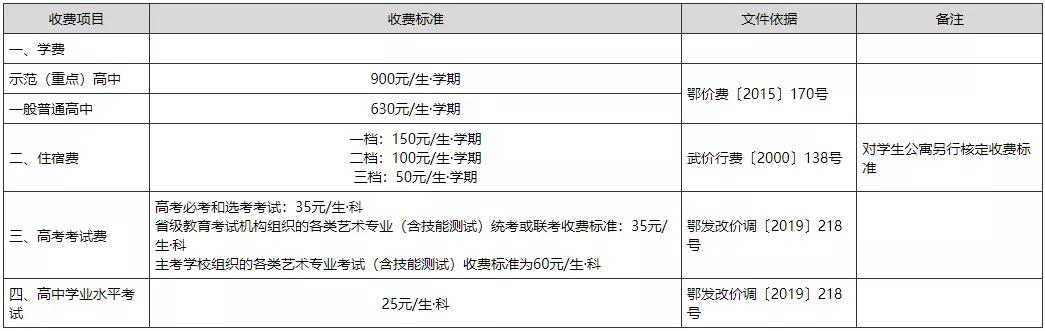 武汉民办学校收费标准,武汉学校学费收费标准