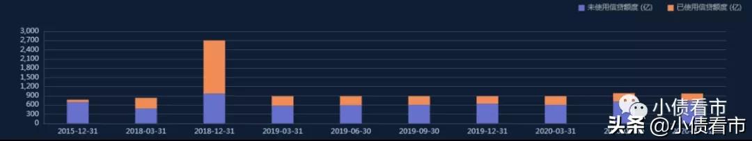 融侨集团债务现状,融侨集团资金情况