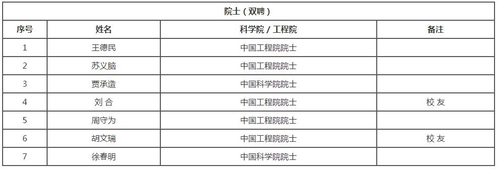 哈尔滨工业大学院士有多少人,哈工大培养多少院士