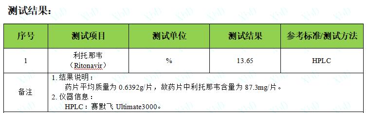 新冠药品虚假宣传案例,警惕新冠假信息流行